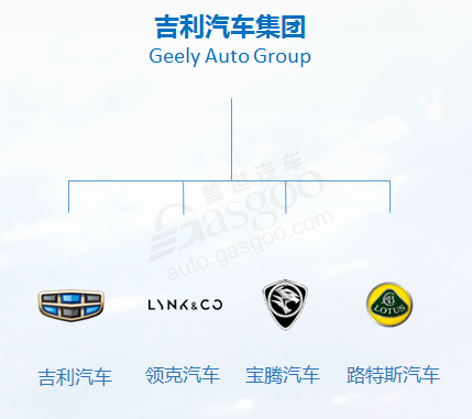 吉利汽车，吉利新能源,吉利管理架构